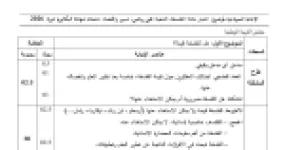 رأس الصفحة الأولى من التصحيح النموذجي لموضوع الفلسفة بكالوريا شعبتي تقني رياضي وتسيير واقتصاد