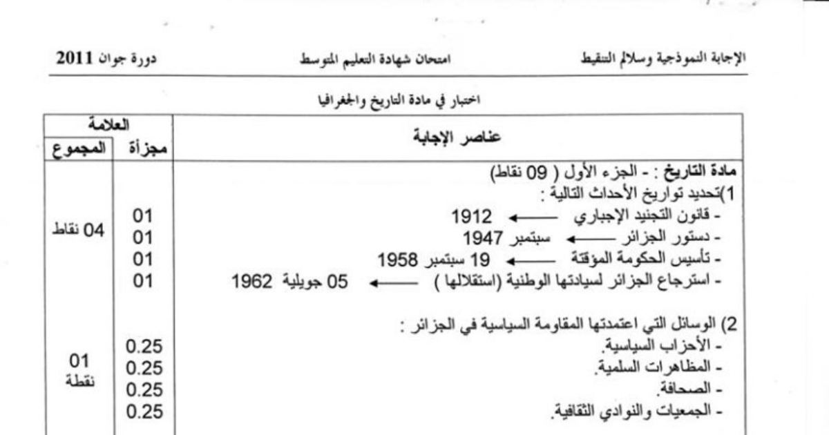 رأس الصفحة الأولى من الإجابة النموذجية وسلالم التنقيط في التاريخ والجغرافيا — شهادة التعليم المتوسط دورة جوان 2011