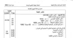 رأس الصفحة الأولى من الإجابة النموذجية وسلالم التنقيط في التاريخ والجغرافيا — شهادة التعليم المتوسط دورة جوان 2011