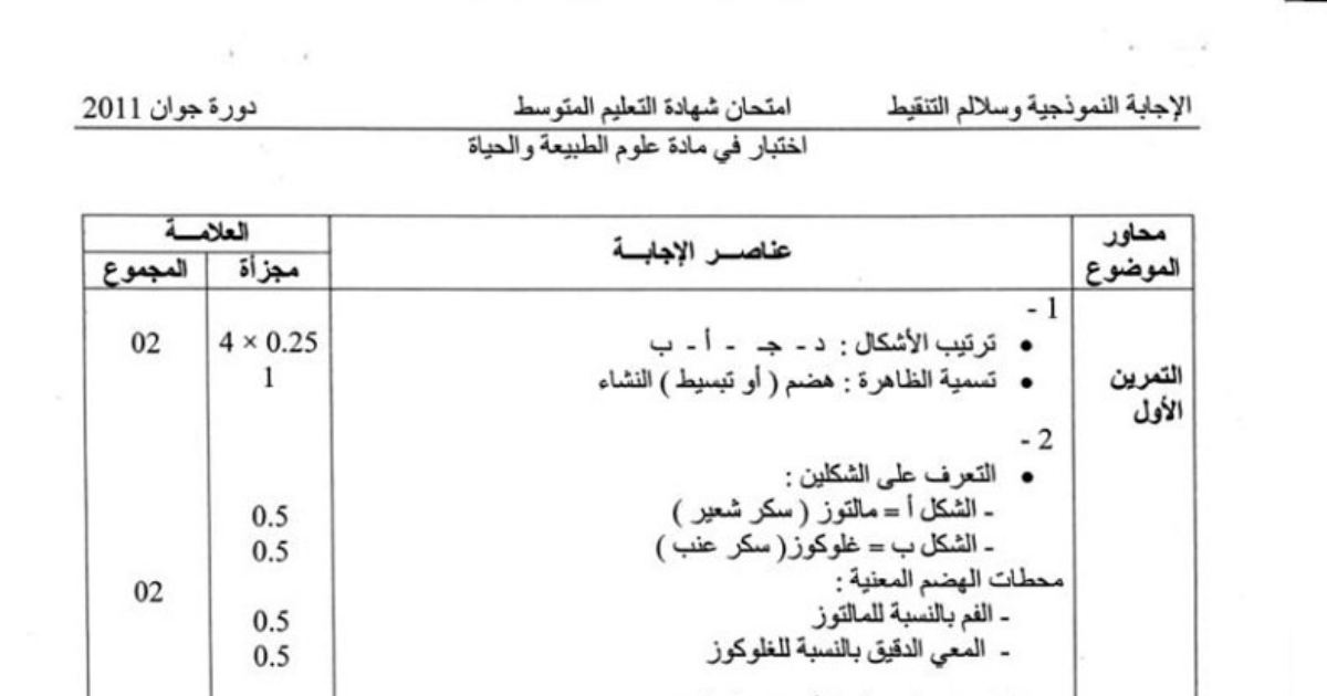 رأس الصفحة الأولى من الإجابة النموذجية وسلّم التنقيط في علوم الطبيعة والحياة — شهادة التعليم المتوسط دورة جوان 2011: هضم النشاء وفقر الدم المنجلي