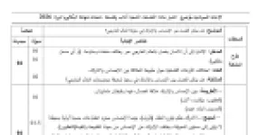 رأس الصفحة الأولى من الإجابة النموذجية لامتحان الفلسفة بكالوريا 2026 شعبة آداب وفلسفة