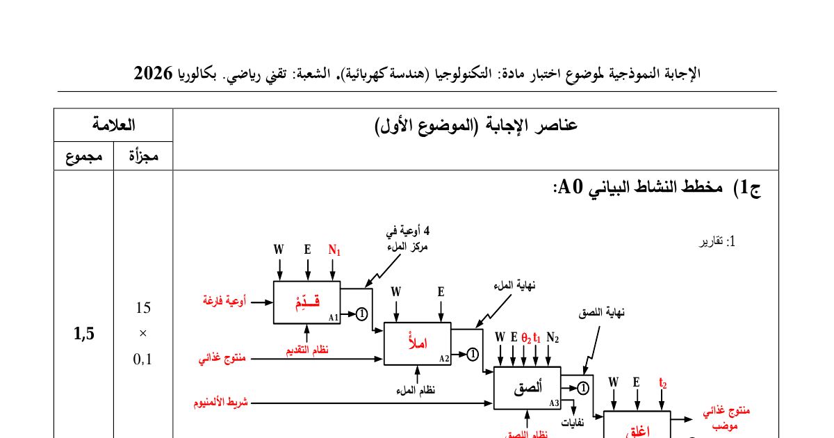 رأس الصفحة الأولى من التصحيح النموذجي لموضوع الهندسة الكهربائية بكالوريا لشعبة تقني رياضي - نظام آلي لتوضيب منتوج غذائي