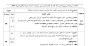 رأس الصفحة الأولى من تصحيح اختبار الفلسفة للسنة الثالثة ثانوي شعبتي علوم تجريبية ورياضيات بكالوريا 2026 - عناصر الإجابة النموذجية والحتمية الطبيعية