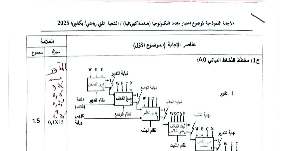 رأس الصفحة الأولى من تصحيح موضوع بكالوريا التكنولوجيا (هندسة كهربائية) شعبة تقني رياضي 2025