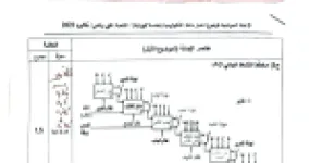 رأس الصفحة الأولى من تصحيح موضوع بكالوريا التكنولوجيا (هندسة كهربائية) شعبة تقني رياضي 2025