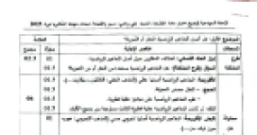رأس الصفحة الأولى من تصحيح موضوع بكالوريا الفلسفة 2025 شعبة تقني رياضي وتسيير واقتصاد