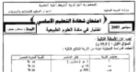 رأس الصفحة الأولى من اختبار شهادة التعليم الأساسي في العلوم الطبيعية 2003: التربة والراتب الغذائي والسلسلة الغذائية مع الإجابة النموذجية