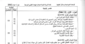 رأس الصفحة الأولى من الإجابة النموذجية وسلالم تنقيط اختبار التربية المدنية في شهادة التعليم المتوسط، دورة جوان 2012 — سلطات الدولة والتنظيم النقابي