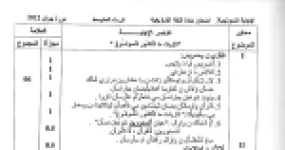 رأس الصفحة الأولى من الإجابة النموذجية لاختبار شهادة التعليم المتوسط في اللغة الأمازيغية، دورة جوان 2012 — تصحيح نص «ثازيات ما ثاتشور تاسوفيغ»