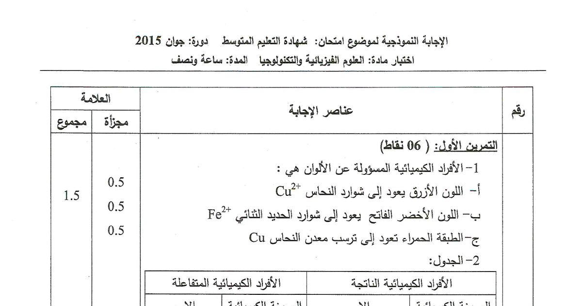 رأس الصفحة الأولى من الإجابة النموذجية لاختبار العلوم الفيزيائية والتكنولوجيا في شهادة التعليم المتوسط جوان 2015 — المعادلة الكيميائية والوقاية من الصدمات الكهربائية