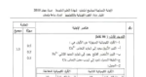 رأس الصفحة الأولى من الإجابة النموذجية لاختبار العلوم الفيزيائية والتكنولوجيا في شهادة التعليم المتوسط جوان 2015 — المعادلة الكيميائية والوقاية من الصدمات الكهربائية