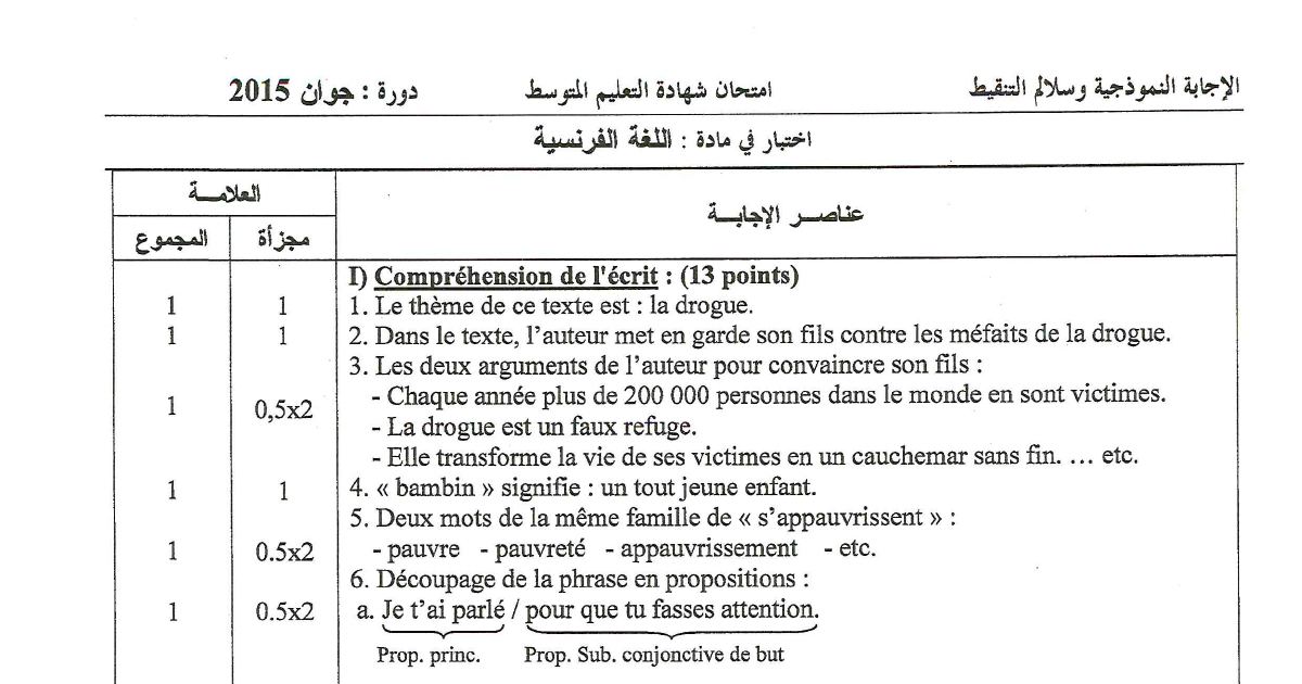رأس الصفحة الأولى من الإجابة النموذجية وسلّم التنقيط لاختبار اللغة الفرنسية في شهادة التعليم المتوسط دورة جوان 2015 — نص مخاطر المخدرات