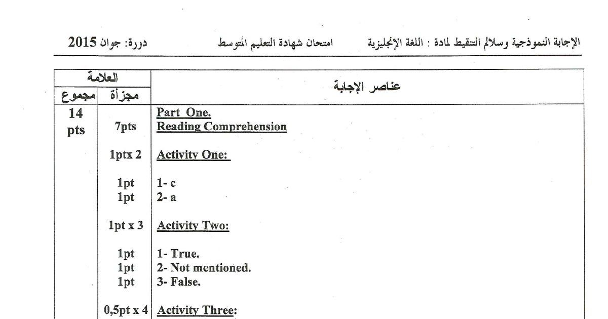 رأس الصفحة الأولى من الإجابة النموذجية وسلّم التنقيط لاختبار اللغة الإنجليزية في شهادة التعليم المتوسط دورة جوان 2015 — تصحيح فهم النص ومعايير التعبير الكتابي