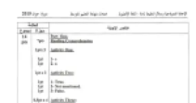 رأس الصفحة الأولى من الإجابة النموذجية وسلّم التنقيط لاختبار اللغة الإنجليزية في شهادة التعليم المتوسط دورة جوان 2015 — تصحيح فهم النص ومعايير التعبير الكتابي