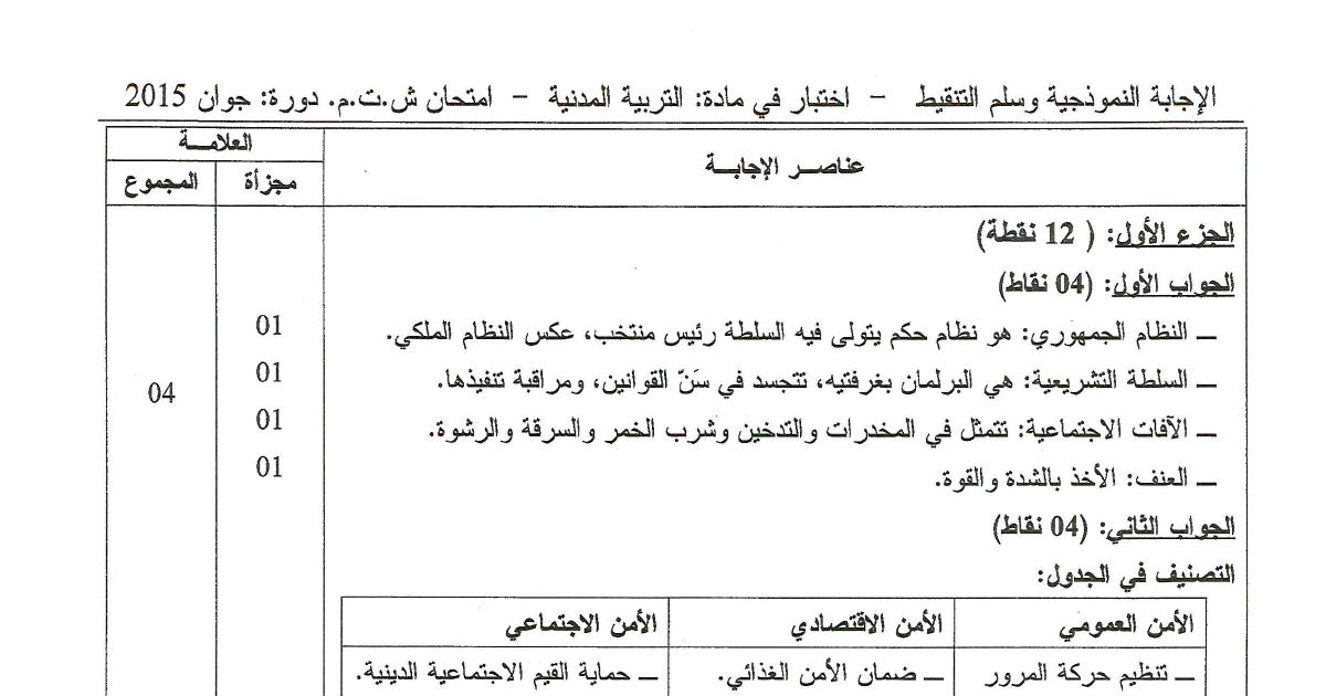 رأس الصفحة الأولى من الإجابة النموذجية وسلّم التنقيط لاختبار التربية المدنية في شهادة التعليم المتوسط دورة جوان 2015