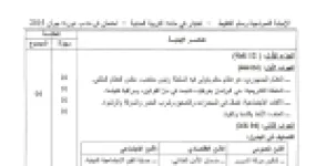 رأس الصفحة الأولى من الإجابة النموذجية وسلّم التنقيط لاختبار التربية المدنية في شهادة التعليم المتوسط دورة جوان 2015