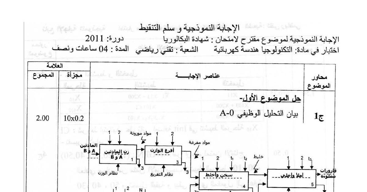 رأس الصفحة الأولى من تصحيح موضوع اختبار مادة التكنولوجيا هندسة كهربائية شعبة تقني رياضي بكالوريا 2011