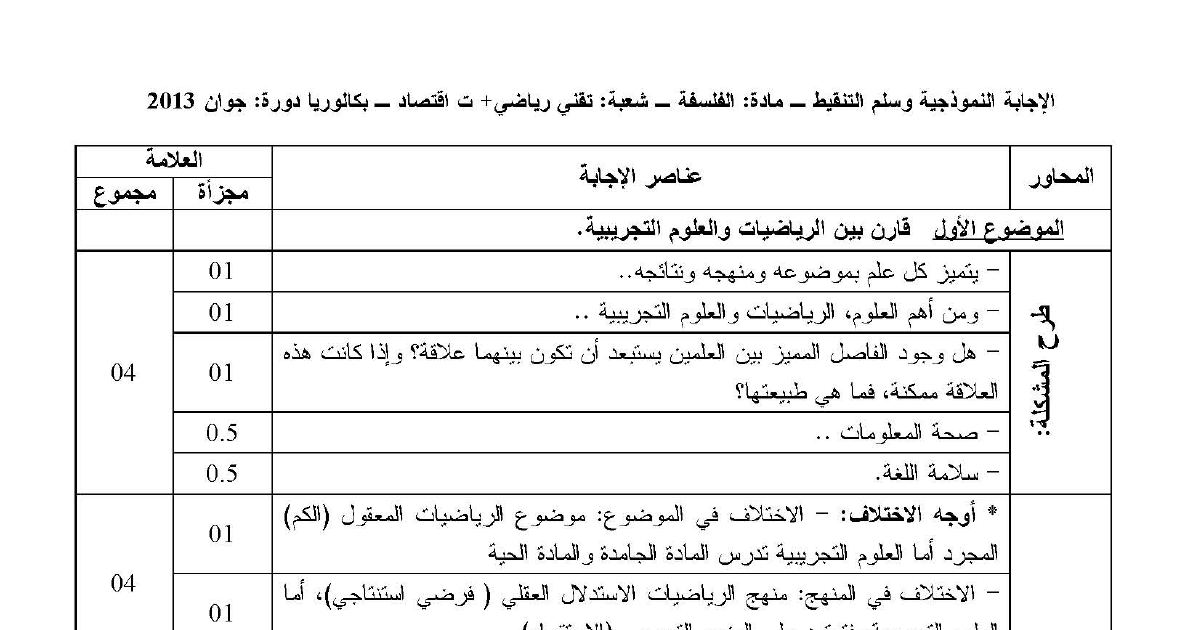 رأس الصفحة الأولى من تصحيح امتحان البكالوريا في مادة الفلسفة شعبة تسيير واقتصاد وتقني رياضي دورة جوان 2013