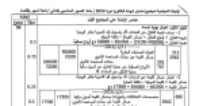 رأس الصفحة الأولى من تصحيح موضوع التسيير المحاسبي والمالي بكالوريا 2024 شعبة تسيير واقتصاد أعمال نهاية السنة