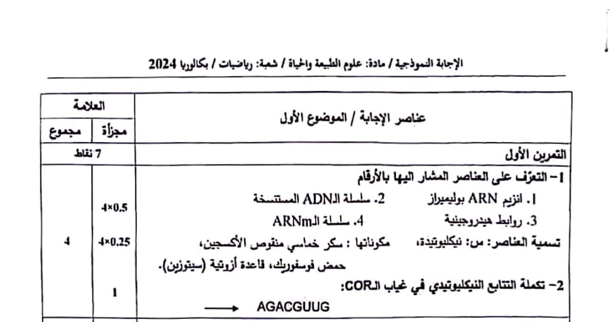 رأس الصفحة الأولى من تصحيح موضوع علوم الطبيعة والحياة في بكالوريا 2024 شعبة رياضيات - تفصيل الإجابة النموذجية