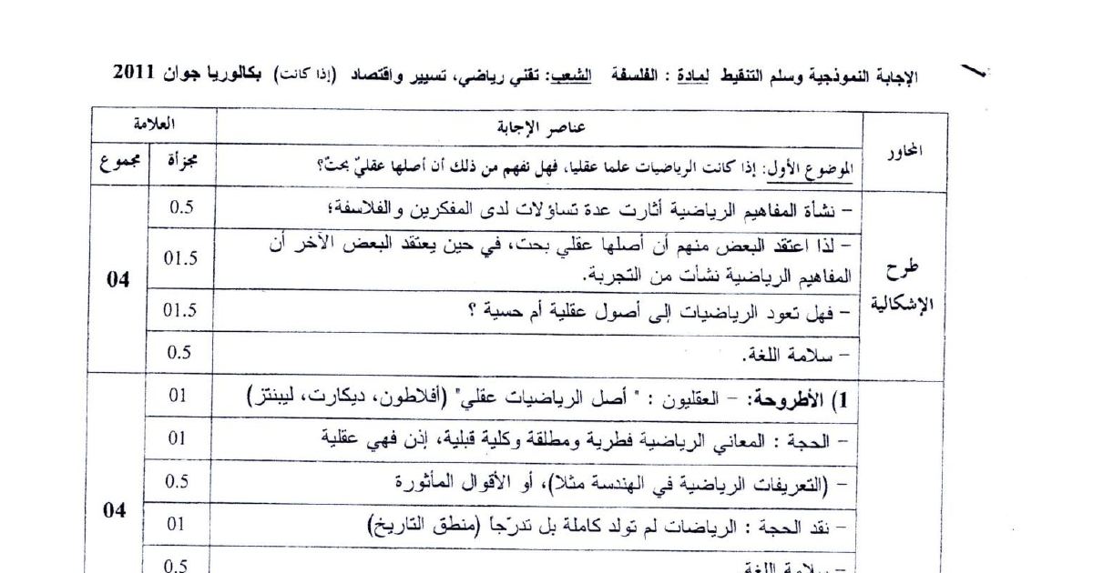 رأس الصفحة الأولى من تصحيح الإجابة النموذجية لامتحان البكالوريا في مادة الفلسفة شعب تقني رياضي وتسيير واقتصاد دورة 2011