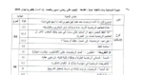 رأس الصفحة الأولى من تصحيح الإجابة النموذجية لامتحان البكالوريا في مادة الفلسفة شعب تقني رياضي وتسيير واقتصاد دورة 2011