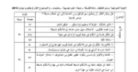 رأس الصفحة الأولى من تصحيح اختبار مادة الفلسفة بكالوريا 2013 شعبة علوم تجريبية ورياضيات