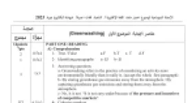 رأس الصفحة الأولى من تصحيح موضوع اختبار اللغة الإنجليزية شعبة لغات أجنبية بكالوريا 2023 التلاعب الأخضر