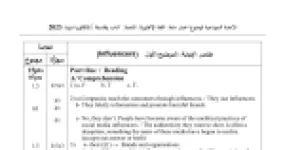 رأس الصفحة الأولى من تصحيح موضوع اختبار مادة اللغة الإنجليزية السنة الثالثة ثانوي بكالوريا 2023 شعبة آداب وفلسفة - عناصر الإجابة