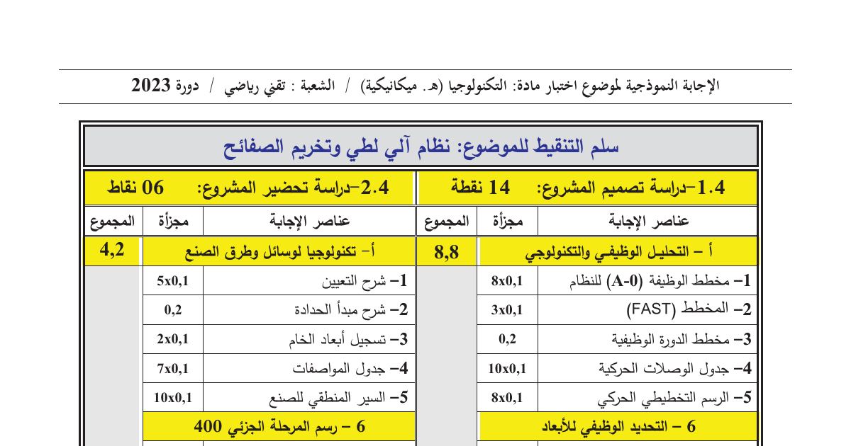رأس الصفحة الأولى من تصحيح موضوع امتحان البكالوريا في مادة التكنولوجيا - السنة الثالثة ثانوي 2023: دراسة مخفض السرعة ومقاومة المواد