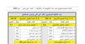 رأس الصفحة الأولى من تصحيح موضوع امتحان البكالوريا في مادة التكنولوجيا - السنة الثالثة ثانوي 2023: دراسة مخفض السرعة ومقاومة المواد