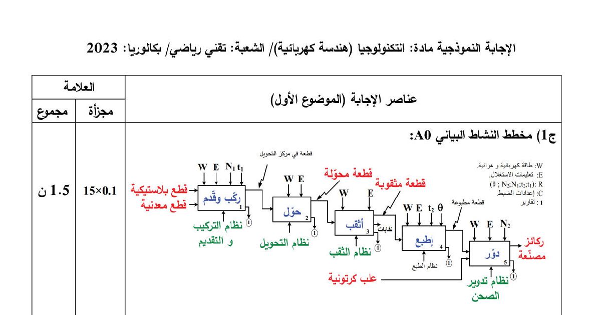 رأس الصفحة الأولى من تصحيح موضوع امتحان البكالوريا في مادة التكنولوجيا - السنة الثالثة ثانوي 2023: الحلول المفصلة للهندسة الكهربائية