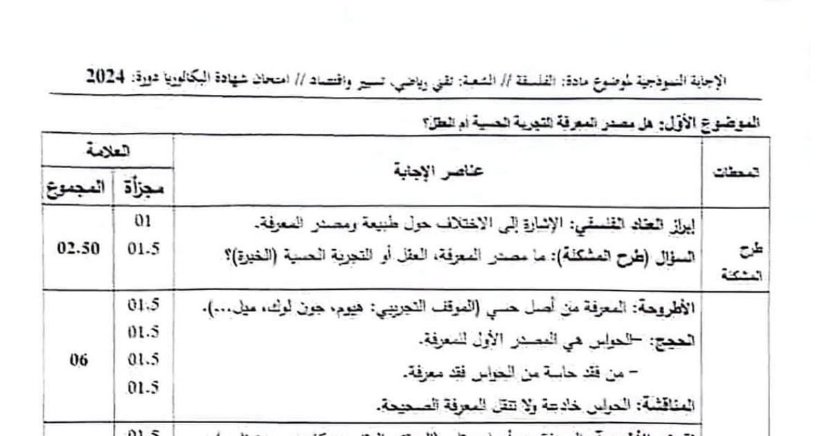 رأس الصفحة الأولى من تصحيح موضوع امتحان الفلسفة بكالوريا 2024 شعبة تقني رياضي وتسيير واقتصاد