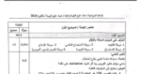 رأس الصفحة الأولى من تصحيح موضوع علوم الطبيعة والحياة بكالوريا 2024 شعبة علوم تجريبية عناصر الإجابة