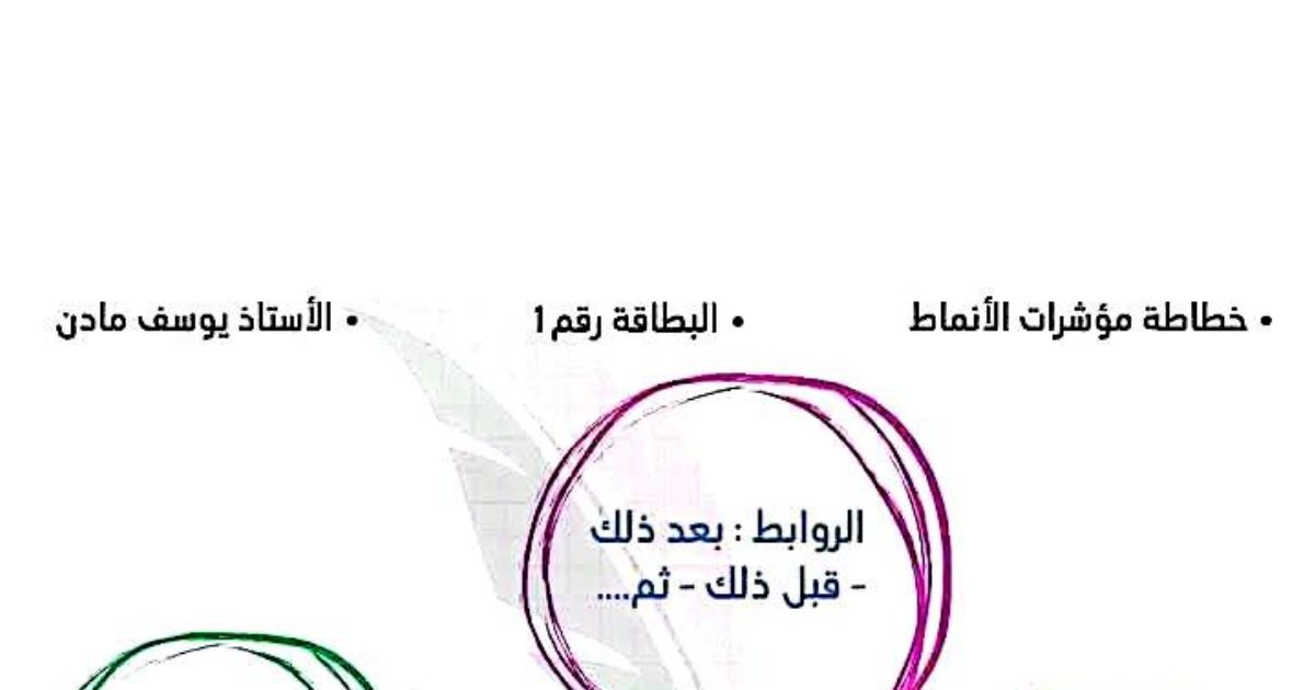 رأس الصفحة الأولى من ملخص خطاطات مؤشرات الأنماط في اللغة العربية - السنة الثالثة متوسط