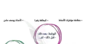 رأس الصفحة الأولى من ملخص خطاطات مؤشرات الأنماط في اللغة العربية - السنة الثالثة متوسط