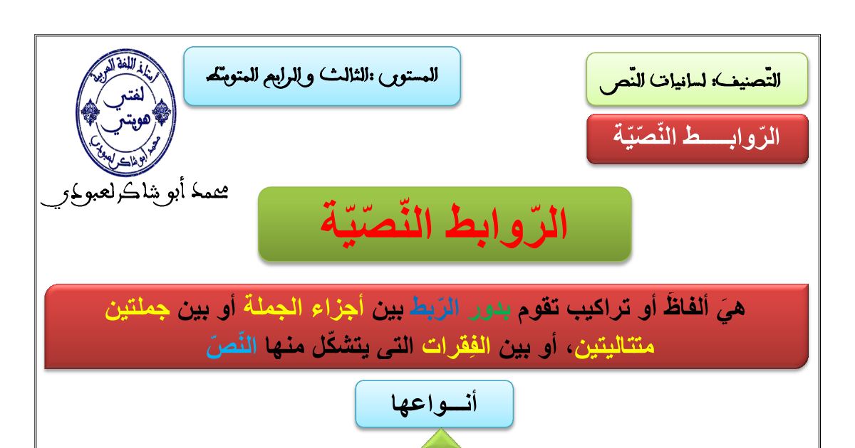 رأس الصفحة الأولى من ملخص أنواع الروابط النصية ووظائفها في اللغة العربية - السنة الثالثة متوسط