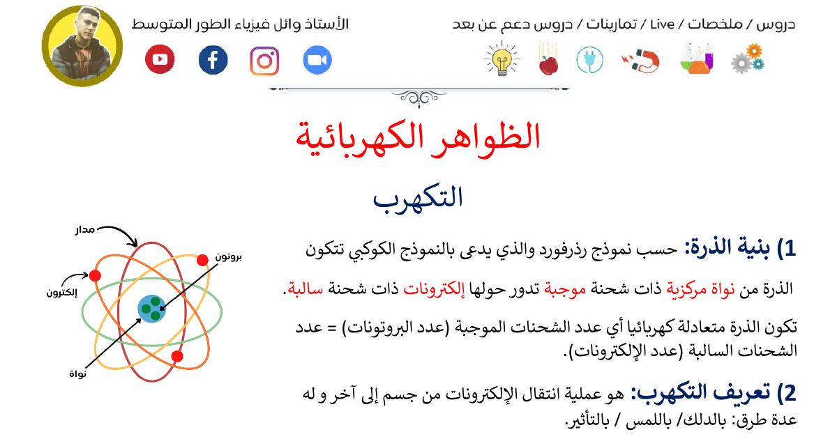 رأس الصفحة الأولى من ملخص الظواهر الكهربائية: التكهرب والشحنة الكهربائية والنواقل والعوازل والقاطع التفاضلي – الأستاذ وائل – 4 متوسط