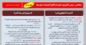 رأس الصفحة الأولى من ملخص ميدان الظواهر الكهربائية: الشحنة الكهربائية والنموذج المبسط للذرة والمواد العازلة – الأستاذ بن اعمارة ابراهيم – 4 متوسط