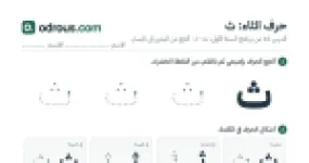 رأس الصفحة الأولى من حرف الثاء بالصور للقسم التحضيري: تتبع وتلوين وبحث
