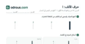 رأس الصفحة الأولى من حرف الألف بالصور للقسم التحضيري: تتبع وتلوين وبحث
