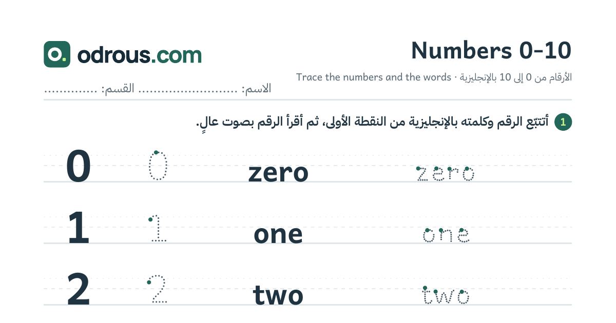 رأس الصفحة الأولى من الأرقام 0 إلى 10 بالإنجليزية للسنة الثالثة ابتدائي
