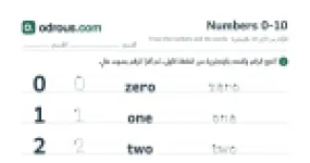 رأس الصفحة الأولى من الأرقام 0 إلى 10 بالإنجليزية للسنة الثالثة ابتدائي