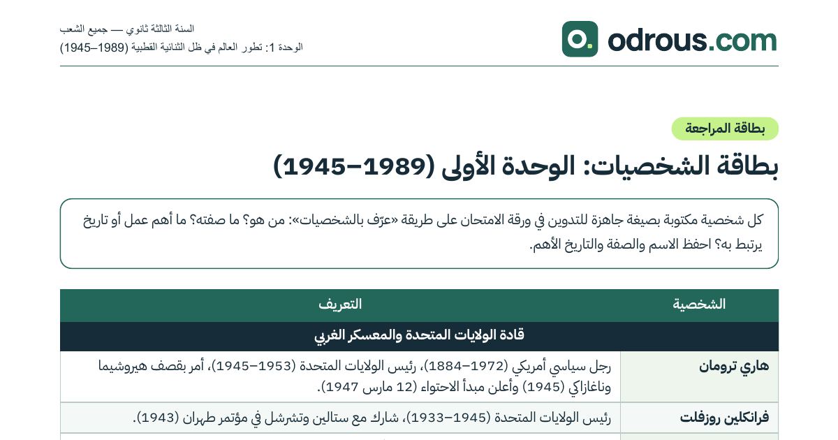 رأس الصفحة الأولى من بطاقة شخصيات الوحدة الأولى تاريخ 3 ثانوي مع تعريف مختصر