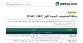 رأس الصفحة الأولى من بطاقة شخصيات الوحدة الأولى تاريخ 3 ثانوي مع تعريف مختصر