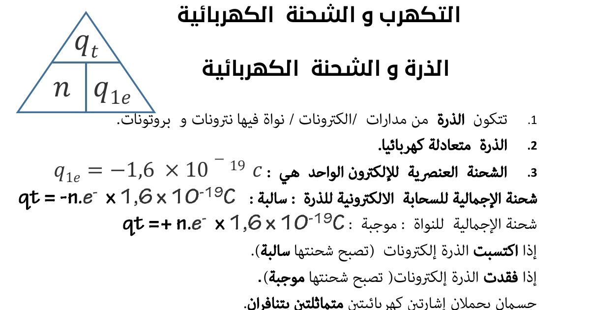 رأس الصفحة الأولى من ملخص الفيزياء: الذرة والشحنة الكهربائية والتحريض الكهرومغناطيسي ودافعة أرخميدس – 4 متوسط