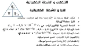 رأس الصفحة الأولى من ملخص الفيزياء: الذرة والشحنة الكهربائية والتحريض الكهرومغناطيسي ودافعة أرخميدس – 4 متوسط