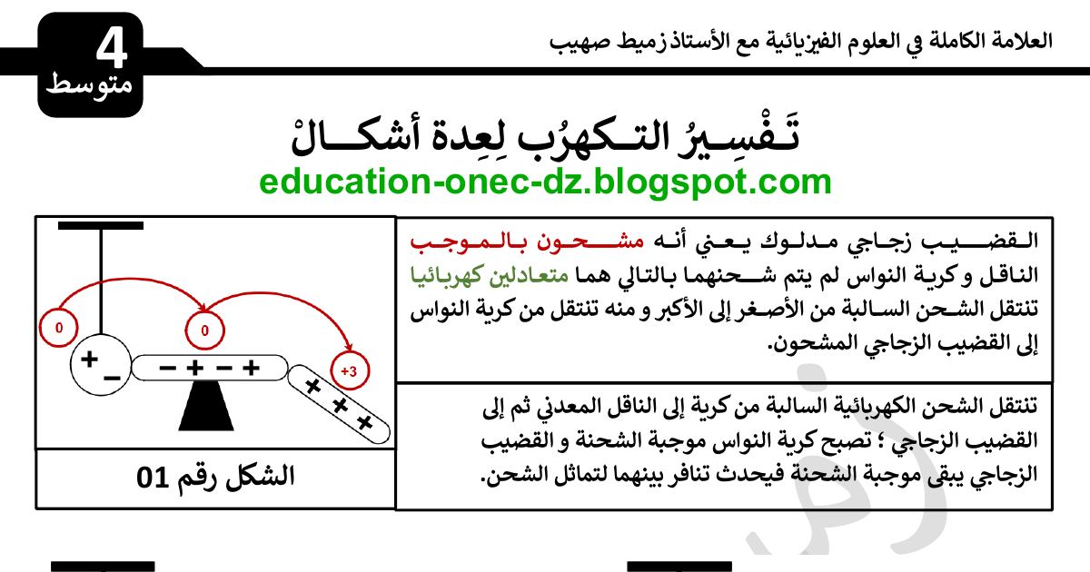 رأس الصفحة الأولى من درس تفسير طرق التكهرب بالدلك واللمس والتأثير في الأجسام الناقلة – 4 متوسط