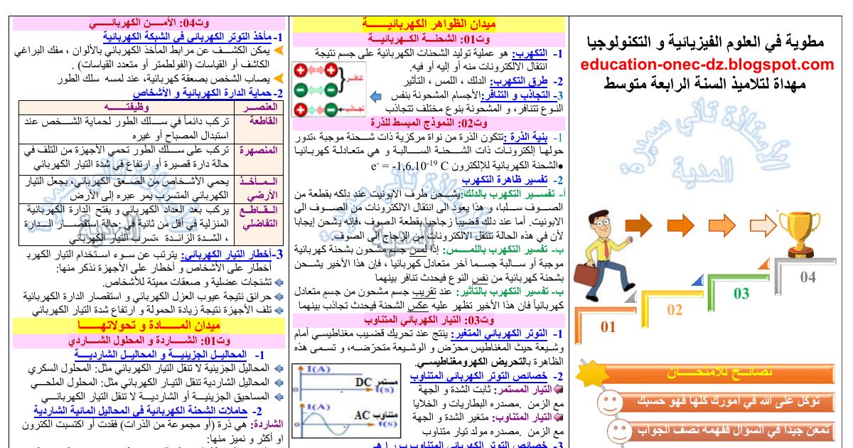 رأس الصفحة الأولى من مطوية ملخصات العلوم الفيزيائية: الشحنة الكهربائية والتفاعلات الكيميائية ودافعة أرخميدس – 4 متوسط