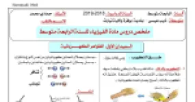 رأس الصفحة الأولى من ملخص دروس الفيزياء – الميدان الأول الظواهر الكهربائية وأنواع التكهرب – الأستاذ حمادي محمد – 4 متوسط (2018/2019)